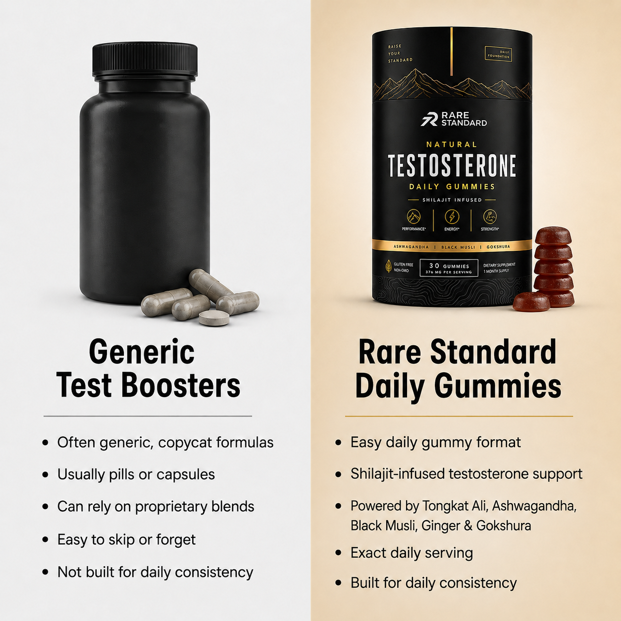 Natural Testosterone Daily Gummies